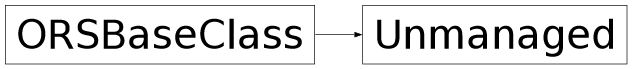 Inheritance diagram of ORSModel.ors.Unmanaged, ORSModel.ors.ORSBaseClass