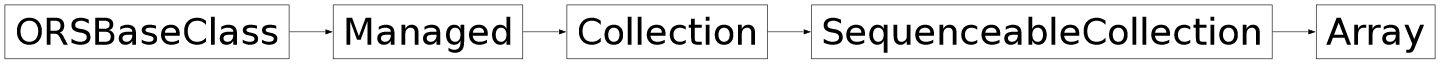 Inheritance diagram of ORSModel.ors.Array, ORSModel.ors.SequenceableCollection, ORSModel.ors.Collection, ORSModel.ors.Managed, ORSModel.ors.ORSBaseClass