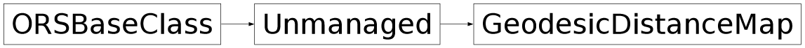 Inheritance diagram of ORSModel.ors.GeodesicDistanceMap, ORSModel.ors.Unmanaged, ORSModel.ors.ORSBaseClass