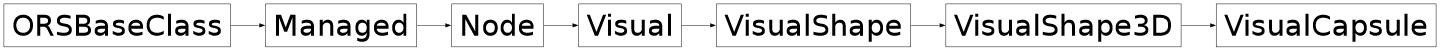 Inheritance diagram of ORSModel.ors.VisualCapsule, ORSModel.ors.VisualShape3D, ORSModel.ors.VisualShape, ORSModel.ors.Visual, ORSModel.ors.Node, ORSModel.ors.Managed, ORSModel.ors.ORSBaseClass
