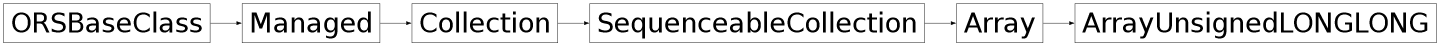 Inheritance diagram of ORSModel.ors.ArrayUnsignedLONGLONG, ORSModel.ors.Array, ORSModel.ors.SequenceableCollection, ORSModel.ors.Collection, ORSModel.ors.Managed, ORSModel.ors.ORSBaseClass