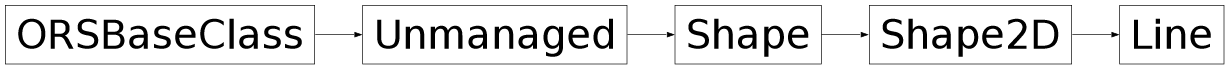 Inheritance diagram of ORSModel.ors.Line, ORSModel.ors.Shape2D, ORSModel.ors.Shape, ORSModel.ors.Unmanaged, ORSModel.ors.ORSBaseClass
