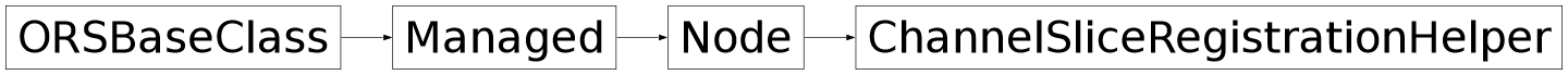 Inheritance diagram of ORSModel.ors.ChannelSliceRegistrationHelper, ORSModel.ors.Node, ORSModel.ors.Managed, ORSModel.ors.ORSBaseClass