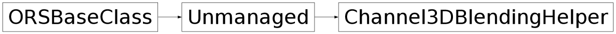 Inheritance diagram of ORSModel.ors.Channel3DBlendingHelper, ORSModel.ors.Unmanaged, ORSModel.ors.ORSBaseClass