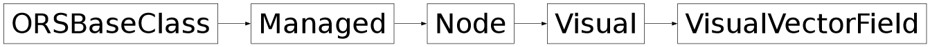 Inheritance diagram of ORSModel.ors.VisualVectorField, ORSModel.ors.Visual, ORSModel.ors.Node, ORSModel.ors.Managed, ORSModel.ors.ORSBaseClass