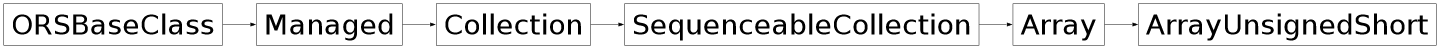 Inheritance diagram of ORSModel.ors.ArrayUnsignedShort, ORSModel.ors.Array, ORSModel.ors.SequenceableCollection, ORSModel.ors.Collection, ORSModel.ors.Managed, ORSModel.ors.ORSBaseClass