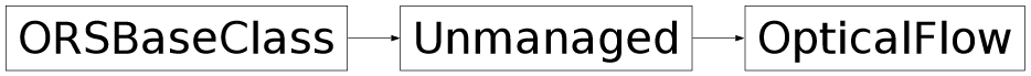 Inheritance diagram of ORSModel.ors.OpticalFlow, ORSModel.ors.Unmanaged, ORSModel.ors.ORSBaseClass