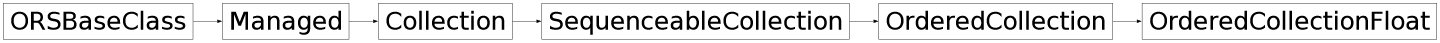 Inheritance diagram of ORSModel.ors.OrderedCollectionFloat, ORSModel.ors.OrderedCollection, ORSModel.ors.SequenceableCollection, ORSModel.ors.Collection, ORSModel.ors.Managed, ORSModel.ors.ORSBaseClass