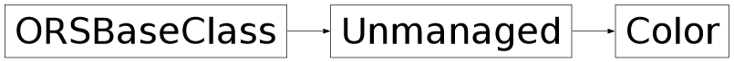 Inheritance diagram of ORSModel.ors.Color, ORSModel.ors.Unmanaged, ORSModel.ors.ORSBaseClass