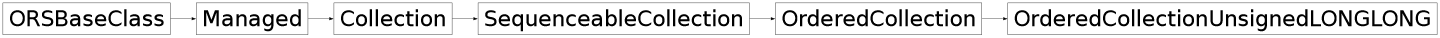 Inheritance diagram of ORSModel.ors.OrderedCollectionUnsignedLONGLONG, ORSModel.ors.OrderedCollection, ORSModel.ors.SequenceableCollection, ORSModel.ors.Collection, ORSModel.ors.Managed, ORSModel.ors.ORSBaseClass