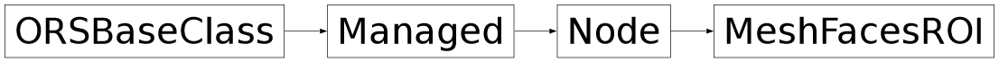 Inheritance diagram of ORSModel.ors.MeshFacesROI, ORSModel.ors.Node, ORSModel.ors.Managed, ORSModel.ors.ORSBaseClass