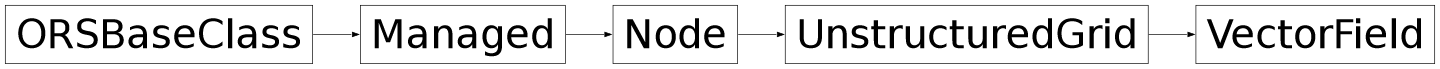 Inheritance diagram of ORSModel.ors.VectorField, ORSModel.ors.UnstructuredGrid, ORSModel.ors.Node, ORSModel.ors.Managed, ORSModel.ors.ORSBaseClass