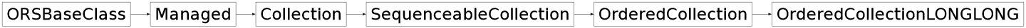 Inheritance diagram of ORSModel.ors.OrderedCollectionLONGLONG, ORSModel.ors.OrderedCollection, ORSModel.ors.SequenceableCollection, ORSModel.ors.Collection, ORSModel.ors.Managed, ORSModel.ors.ORSBaseClass