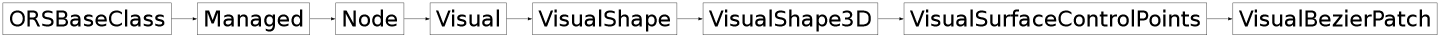 Inheritance diagram of ORSModel.ors.VisualBezierPatch, ORSModel.ors.VisualSurfaceControlPoints, ORSModel.ors.VisualShape3D, ORSModel.ors.VisualShape, ORSModel.ors.Visual, ORSModel.ors.Node, ORSModel.ors.Managed, ORSModel.ors.ORSBaseClass