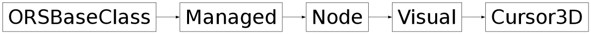 Inheritance diagram of ORSModel.ors.Cursor3D, ORSModel.ors.Visual, ORSModel.ors.Node, ORSModel.ors.Managed, ORSModel.ors.ORSBaseClass