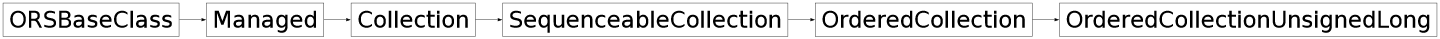 Inheritance diagram of ORSModel.ors.OrderedCollectionUnsignedLong, ORSModel.ors.OrderedCollection, ORSModel.ors.SequenceableCollection, ORSModel.ors.Collection, ORSModel.ors.Managed, ORSModel.ors.ORSBaseClass