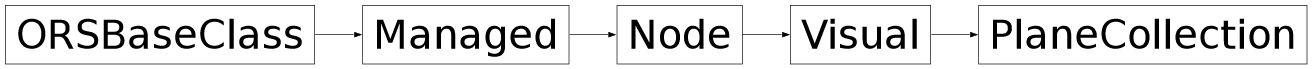 Inheritance diagram of ORSModel.ors.PlaneCollection, ORSModel.ors.Visual, ORSModel.ors.Node, ORSModel.ors.Managed, ORSModel.ors.ORSBaseClass