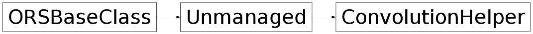 Inheritance diagram of ORSModel.ors.ConvolutionHelper, ORSModel.ors.Unmanaged, ORSModel.ors.ORSBaseClass