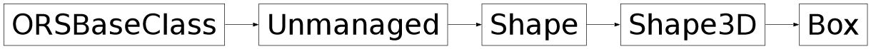Inheritance diagram of ORSModel.ors.Box, ORSModel.ors.Shape3D, ORSModel.ors.Shape, ORSModel.ors.Unmanaged, ORSModel.ors.ORSBaseClass