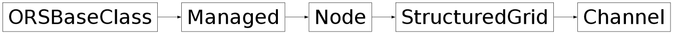 Inheritance diagram of ORSModel.ors.Channel, ORSModel.ors.StructuredGrid, ORSModel.ors.Node, ORSModel.ors.Managed, ORSModel.ors.ORSBaseClass