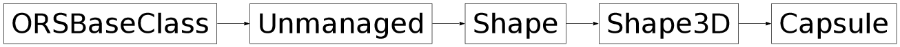 Inheritance diagram of ORSModel.ors.Capsule, ORSModel.ors.Shape3D, ORSModel.ors.Shape, ORSModel.ors.Unmanaged, ORSModel.ors.ORSBaseClass