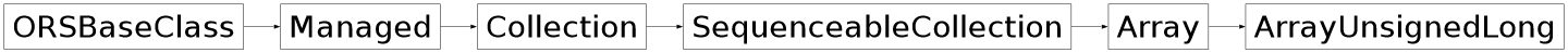 Inheritance diagram of ORSModel.ors.ArrayUnsignedLong, ORSModel.ors.Array, ORSModel.ors.SequenceableCollection, ORSModel.ors.Collection, ORSModel.ors.Managed, ORSModel.ors.ORSBaseClass
