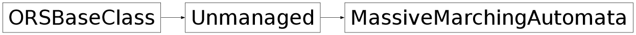Inheritance diagram of ORSModel.ors.MassiveMarchingAutomata, ORSModel.ors.Unmanaged, ORSModel.ors.ORSBaseClass