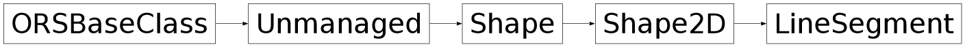 Inheritance diagram of ORSModel.ors.LineSegment, ORSModel.ors.Shape2D, ORSModel.ors.Shape, ORSModel.ors.Unmanaged, ORSModel.ors.ORSBaseClass