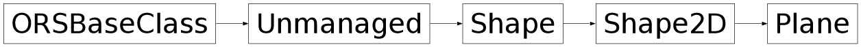 Inheritance diagram of ORSModel.ors.Plane, ORSModel.ors.Shape2D, ORSModel.ors.Shape, ORSModel.ors.Unmanaged, ORSModel.ors.ORSBaseClass