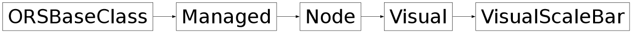 Inheritance diagram of ORSModel.ors.VisualScaleBar, ORSModel.ors.Visual, ORSModel.ors.Node, ORSModel.ors.Managed, ORSModel.ors.ORSBaseClass