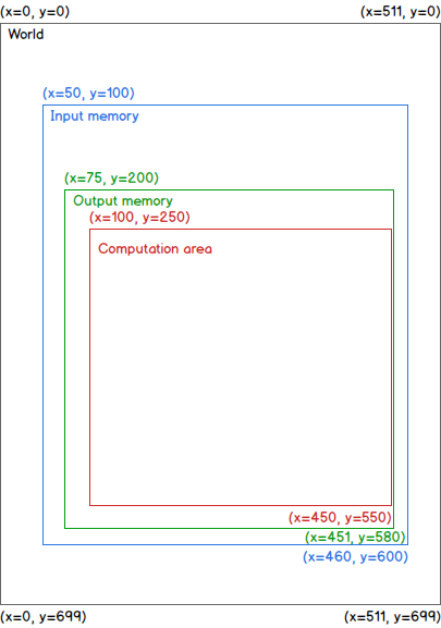 ../../_images/FilterPluginComputationArea.png