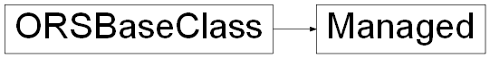 Inheritance diagram of ORSModel.ors.Managed, ORSModel.ors.ORSBaseClass